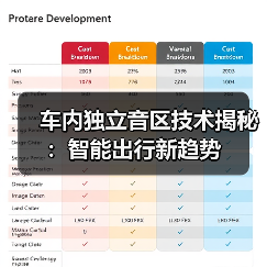 车内独立音区技术揭秘:智能出行新趋势(图2) 车内独立音区技术揭秘:智能出行新趋势(图2)
