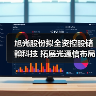 旭光股份拟全资控股储翰科技 拓展光通信布局（图3）