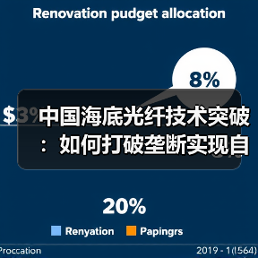 中国海底光纤技术突破:如何打破垄断实现自主可控?(图1) 中国海底光纤技术突破:如何打破垄断实现自主可控?(图1)
