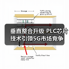 垂直整合升级 PLC芯片技术引领5G市场竞争(图4) 垂直整合升级 PLC芯片技术引领5G市场竞争(图4)