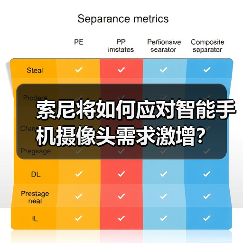 索尼将如何应对智能手机摄像头需求激增？（图4）