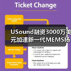 USound融资3000万美元加速新一代MEMS扬声器研发，续航突破12小时（图3）