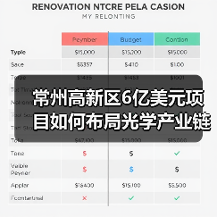 常州高新区6亿美元项目如何布局光学产业链?(图3) 常州高新区6亿美元项目如何布局光学产业链?(图3)