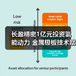 长盈精密1亿元投资氢能动力 金属极板技术赋能战略转型(图2) 长盈精密1亿元投资氢能动力 金属极板技术赋能战略转型(图2)