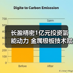 长盈精密1亿元投资氢能动力 金属极板技术赋能战略转型(图4) 长盈精密1亿元投资氢能动力 金属极板技术赋能战略转型(图4)