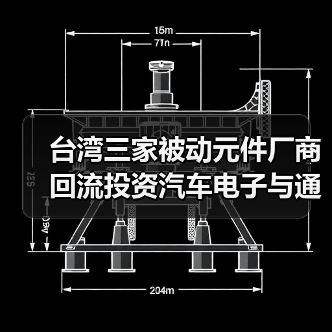 台湾三家被动元件厂商回流投资汽车电子与通信,避开中美贸易战布局未来(图1) 台湾三家被动元件厂商回流投资汽车电子与通信,避开中美贸易战布局未来(图1)