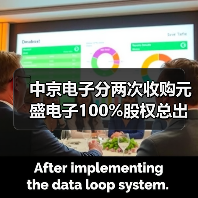 中京电子分两次收购元盛电子100%股权总出资6亿(图1) 中京电子分两次收购元盛电子100%股权总出资6亿(图1)