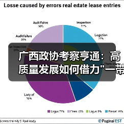 广西政协考察亨通:高质量发展如何借力 广西政协考察亨通:高质量发展如何借力