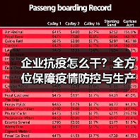 企业抗疫怎么干？全方位保障疫情防控与生产安全（图2）