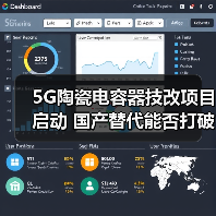 5G陶瓷电容器技改项目启动 国产替代能否打破技术壁垒?(图3) 5G陶瓷电容器技改项目启动 国产替代能否打破技术壁垒?(图3)