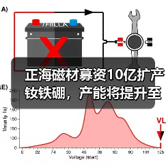 正海磁材募资10亿扩产钕铁硼,产能将提升至8700吨?(图4) 正海磁材募资10亿扩产钕铁硼,产能将提升至8700吨?(图4)