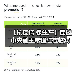 【抗疫情 保生产】民盟中央副主席程红莅临鸿远电子调研疫情防控和复工复产情况(图2) 【抗疫情 保生产】民盟中央副主席程红莅临鸿远电子调研疫情防控和复工复产情况(图2)