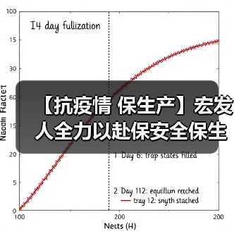 【抗疫情 保生产】宏发人全力以赴保安全保生产 坚决打赢疫情防控阻击战（图4）