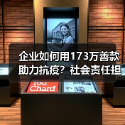 企业如何用173万善款助力抗疫?社会责任担当引关注(图4) 企业如何用173万善款助力抗疫?社会责任担当引关注(图4)