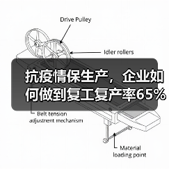 抗疫情保生产，企业如何做到复工复产率65%员工稳岗？（图2）
