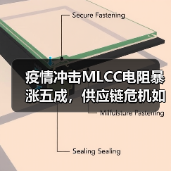 疫情冲击MLCC电阻暴涨五成，供应链危机如何影响全球电子产业？（图2）