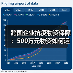 跨国企业抗疫物资保障:500万元物资如何运达国内(图1) 跨国企业抗疫物资保障:500万元物资如何运达国内(图1)