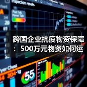 跨国企业抗疫物资保障:500万元物资如何运达国内(图4) 跨国企业抗疫物资保障:500万元物资如何运达国内(图4)