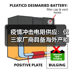 疫情冲击电阻供应:仅三家厂商具备海外产能(图4) 疫情冲击电阻供应:仅三家厂商具备海外产能(图4)