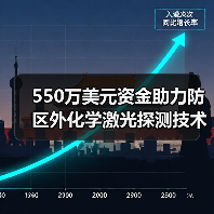 550万美元资金助力防区外化学激光探测技术突破(图3) 550万美元资金助力防区外化学激光探测技术突破(图3)