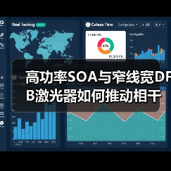 高功率SOA与窄线宽DFB激光器如何推动相干激光雷达发展？（图2）