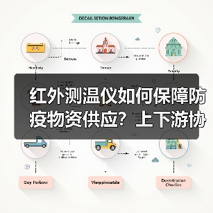 红外测温仪如何保障防疫物资供应?上下游协同应对疫情(图2) 红外测温仪如何保障防疫物资供应?上下游协同应对疫情(图2)