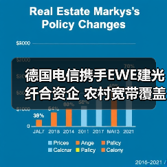 德国电信携手EWE建光纤合资企 农村宽带覆盖提速？（图4）
