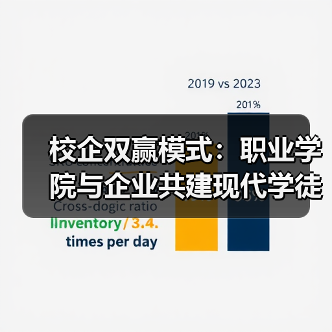 校企双赢模式:职业学院与企业共建现代学徒制试点班(图1) 校企双赢模式:职业学院与企业共建现代学徒制试点班(图1)