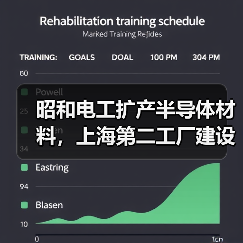 昭和电工扩产半导体材料,上海第二工厂建设启动(图1) 昭和电工扩产半导体材料,上海第二工厂建设启动(图1)