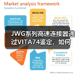 JWG系列高速连接器通过VITA74鉴定，如何满足军民领域需求？（图2）