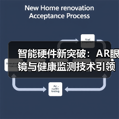 智能硬件新突破:AR眼镜与健康监测技术引领未来(图2) 智能硬件新突破:AR眼镜与健康监测技术引领未来(图2)