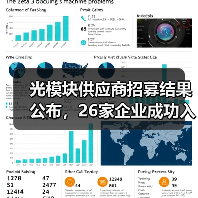 光模块供应商招募结果公布，26家企业成功入选（图3）