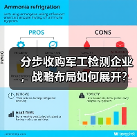 分步收购军工检测企业，战略布局如何展开？（图1）