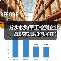 分步收购军工检测企业，战略布局如何展开？（图2）
