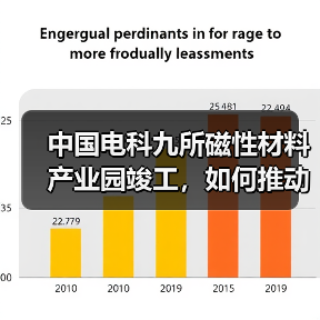 中国电科九所磁性材料产业园竣工，如何推动高端制造发展？（图3）