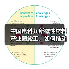 中国电科九所磁性材料产业园竣工，如何推动高端制造发展？（图4）