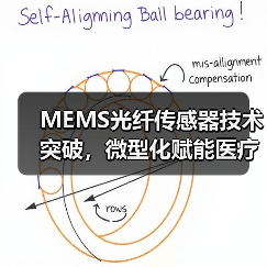 MEMS光纤传感器技术突破，微型化赋能医疗工业应用（图1）
