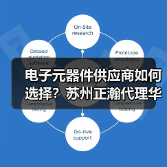 电子元器件供应商如何选择？苏州正瀚代理华新科技高品质电容（图2）