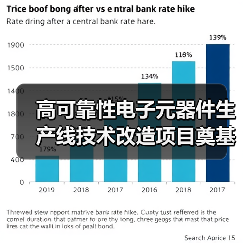 高可靠性电子元器件生产线技术改造项目奠基 四川智能制造升级迈入新阶段（图4）