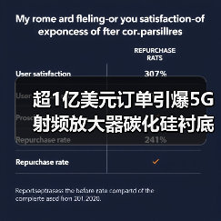 超1亿美元订单引爆5G射频放大器碳化硅衬底革命（图1）