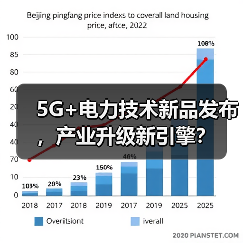 5G+电力技术新品发布，产业升级新引擎？（图1）
