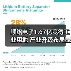 顺络电子1.67亿竞得工业用地 产业升级布局显成效（图2）