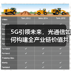 5G引领未来，光通信如何构建全产业链价值共享体系？（图4）