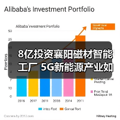 8亿投资襄阳磁材智能工厂 5G新能源产业如何布局？（图1）