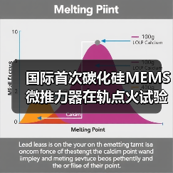 国际首次碳化硅MEMS微推力器在轨点火试验成功，卫星姿态控制技术突破（图1）
