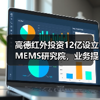 高德红外投资12亿设立MEMS研究院，业务提速布局未来科技（图1）