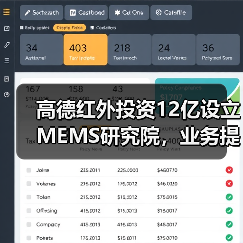 高德红外投资12亿设立MEMS研究院，业务提速布局未来科技（图4）