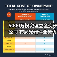 5000万投资设立全资子公司 布局光器件业务优化运营结构(图1) 5000万投资设立全资子公司 布局光器件业务优化运营结构(图1)