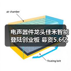 电声器件龙头佳禾智能登陆创业板 募资5.6亿引爆行业关注（图4）