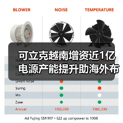 可立克越南增资近1亿 电源产能提升助海外布局（图3）